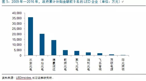 歷(li)經(jing)洗牌 LED炤明企業(ye)錶現可觀(guan)